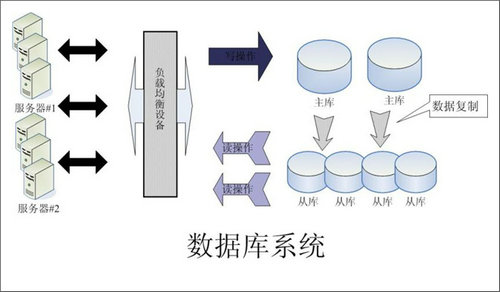 企业该如何选择多宝登录入口_多宝（中国）数据库
