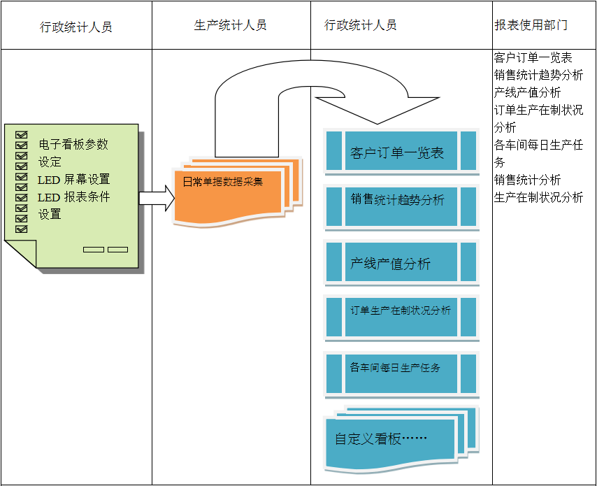 使用电商多宝登录入口_多宝（中国）多宝登录入口_多宝（中国）
进行订单管理有哪些好处?