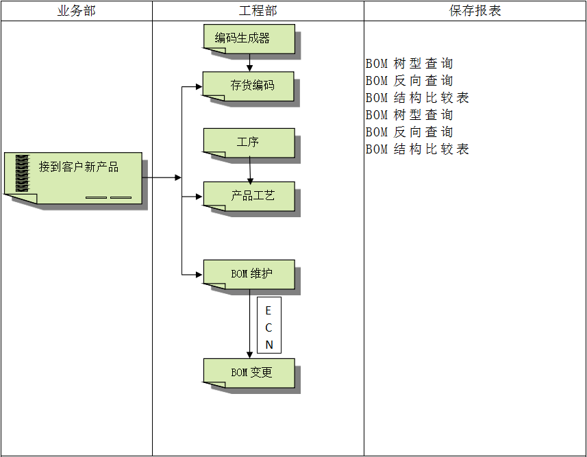 企业建设顺景多宝登录入口_多宝（中国）管理多宝登录入口_多宝（中国）
有多重要?