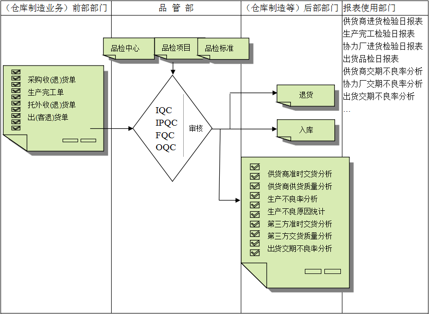多宝登录入口_多宝（中国）软件与企业需求之间存在的差异