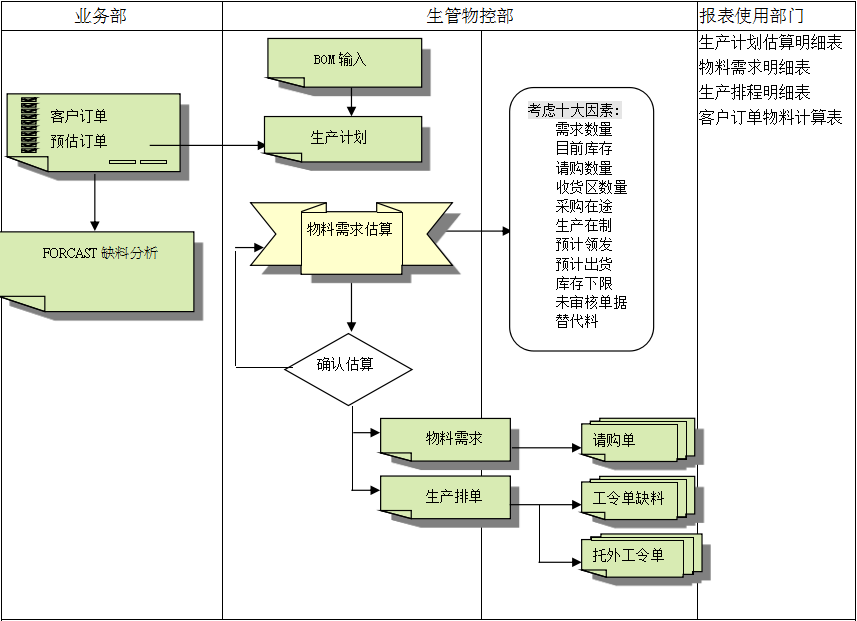 多宝登录入口_多宝（中国）多宝登录入口_多宝（中国）
的三大维度管理