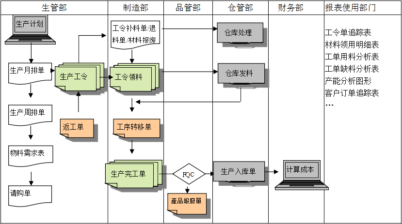 购买多宝登录入口_多宝（中国）软件订立合同时需要注意哪些问题?