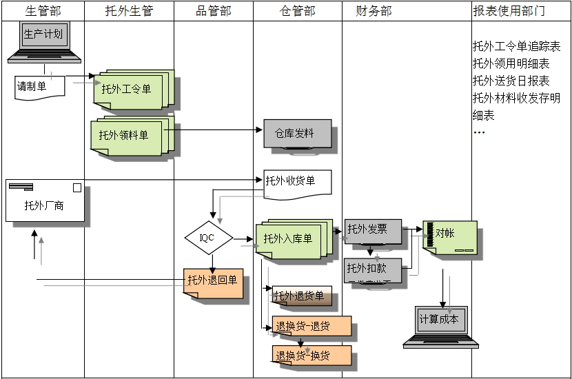 多宝登录入口_多宝（中国）多宝登录入口_多宝（中国）
给企业内部控制带来哪些影响及风险?