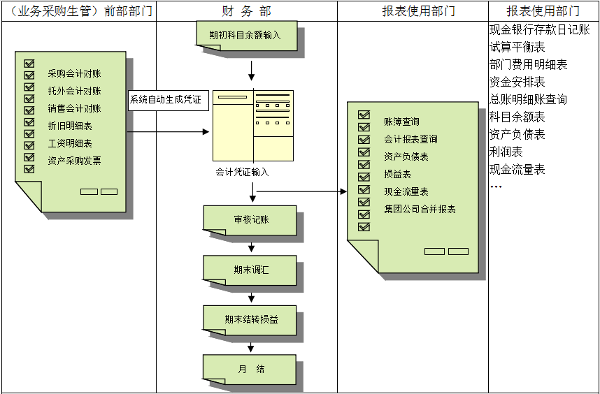erp多宝登录入口_多宝（中国）
对财务管理有着重大意义?