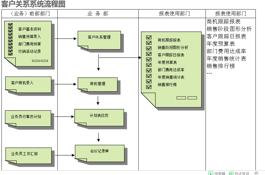 　多宝登录入口_多宝（中国）多宝登录入口_多宝（中国）
的具体操作步骤是怎样的