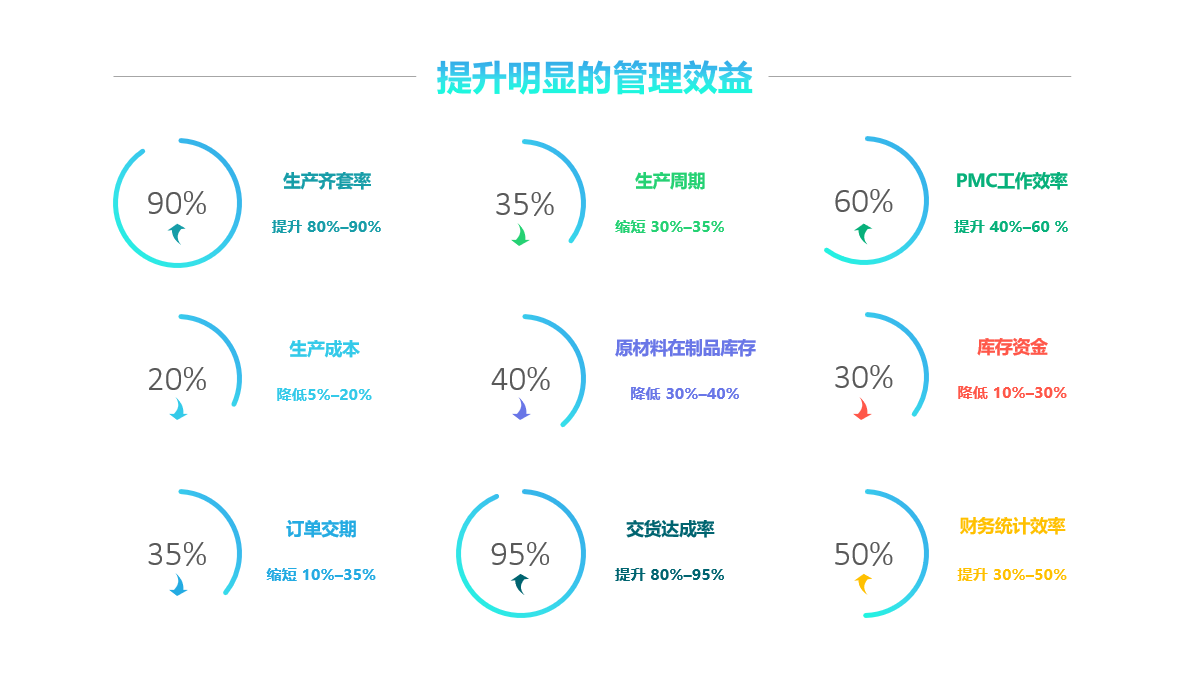 多宝登录入口_多宝（中国）软件实施要注意什么?