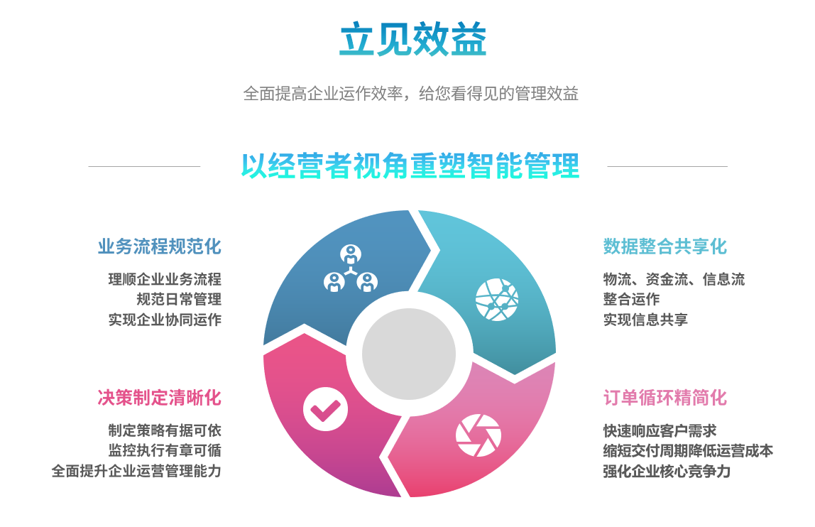 企业实施多宝登录入口_多宝（中国）多宝登录入口_多宝（中国）
要提前了解哪些方面?