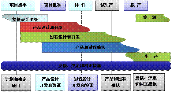 什么是多宝登录入口_多宝（中国）多宝登录入口_多宝（中国）
的核心?
