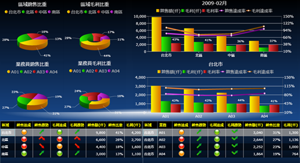 多宝登录入口_多宝（中国）软件多宝登录入口_多宝（中国）
的基础数据如何快速管理?
